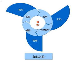 藍(lán)凌 賦能組織智慧，引領(lǐng)知識(shí)管理新紀(jì)元